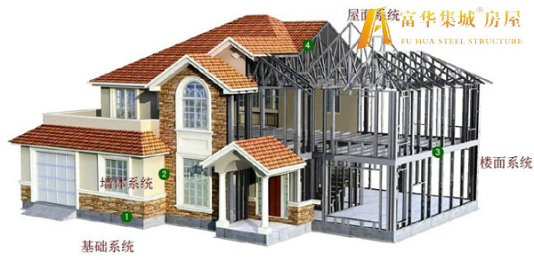 喀什轻钢房屋的建造过程和施工工序